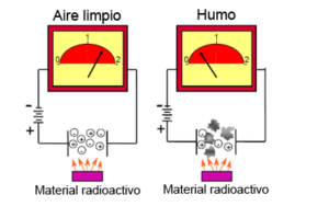 Detectores de humo